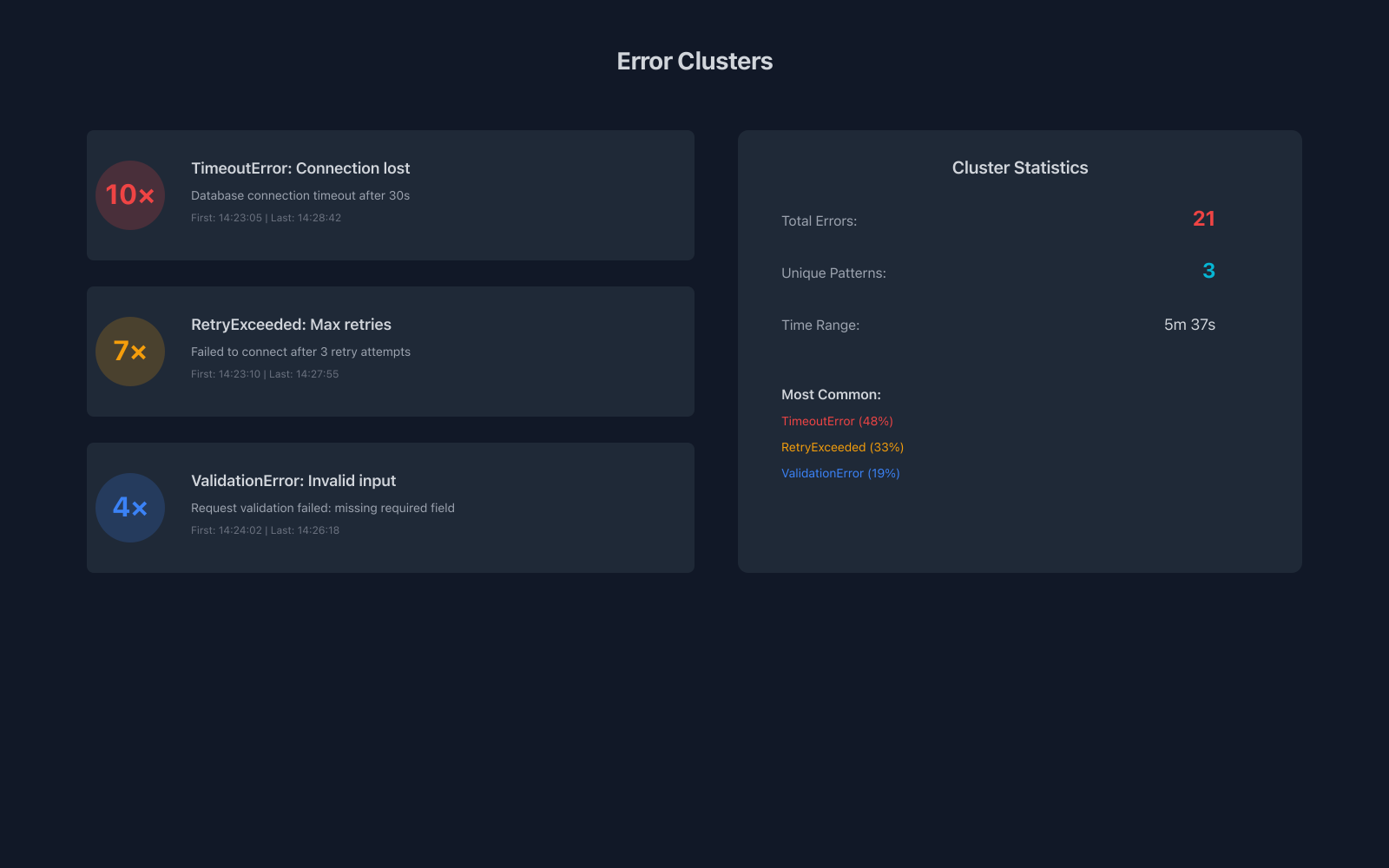 Error Clustering View